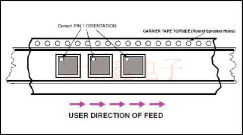 IDT Crystal的包裝標準及EIA-481-E合規性