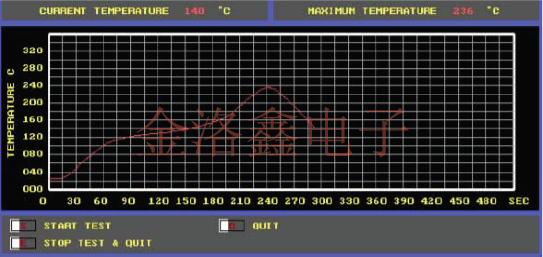 SMD晶振熱分析與無鉛回流焊曲線圖示例分析 SMDHL.png