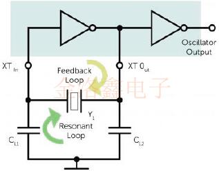 獨家分享CTS低功耗應用的晶體振蕩器解決方案
