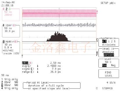 基于Cardinal振蕩器的時鐘穩定性測量數據